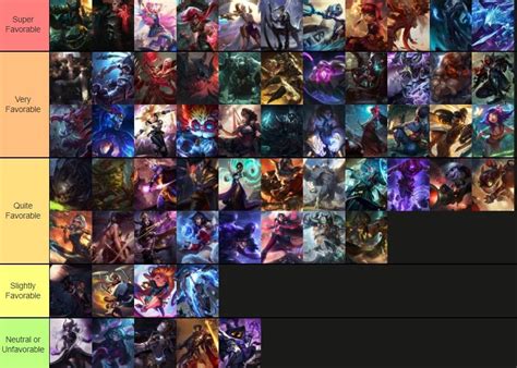 Azir Counters and Matchups .